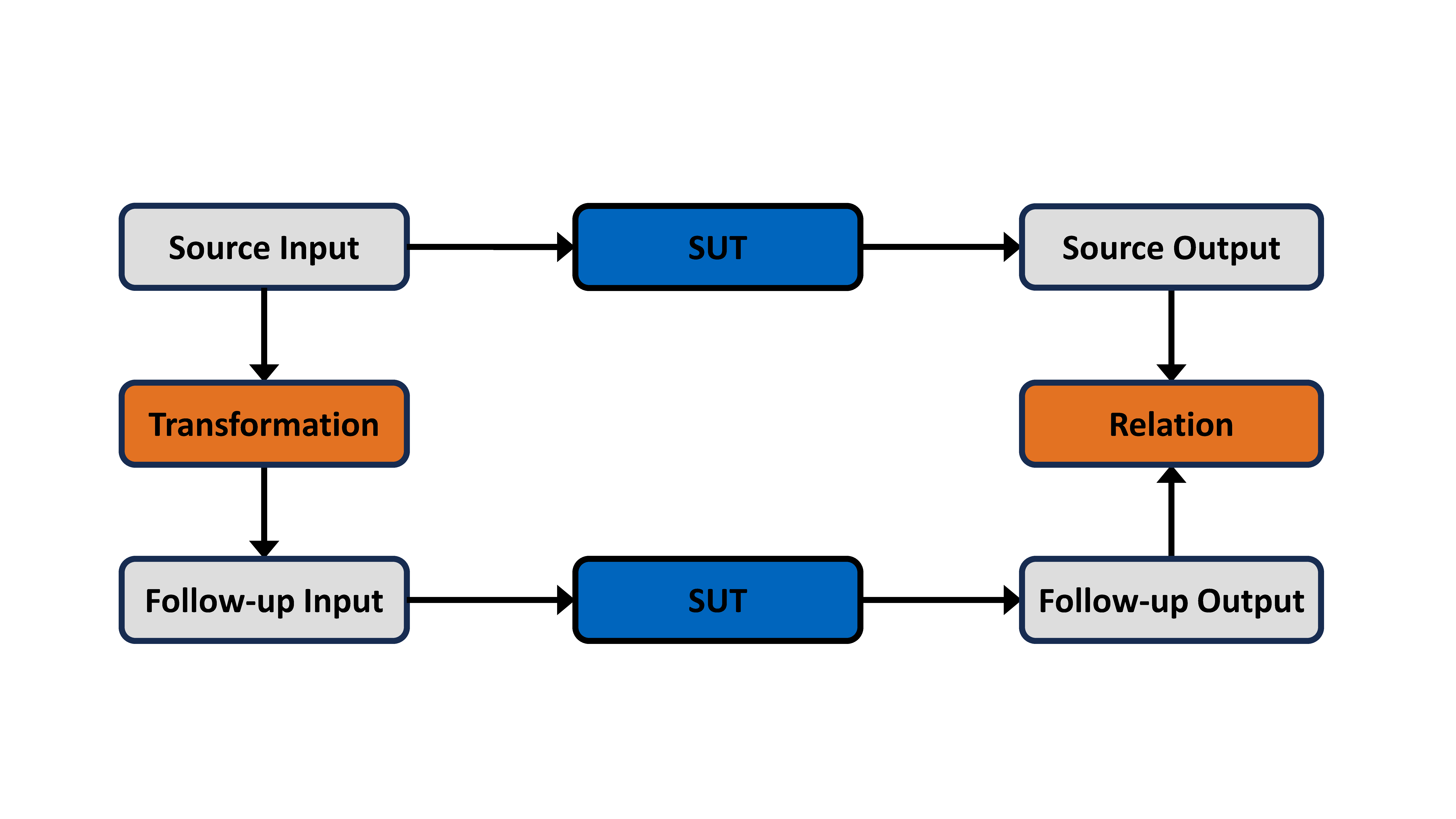 Function Domains